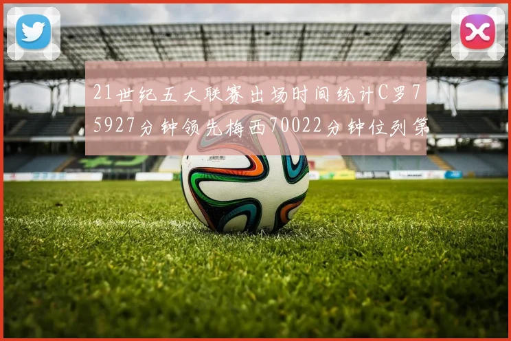 21世纪五大联赛出场时间统计C罗75927分钟领先梅西70022分钟位列第三